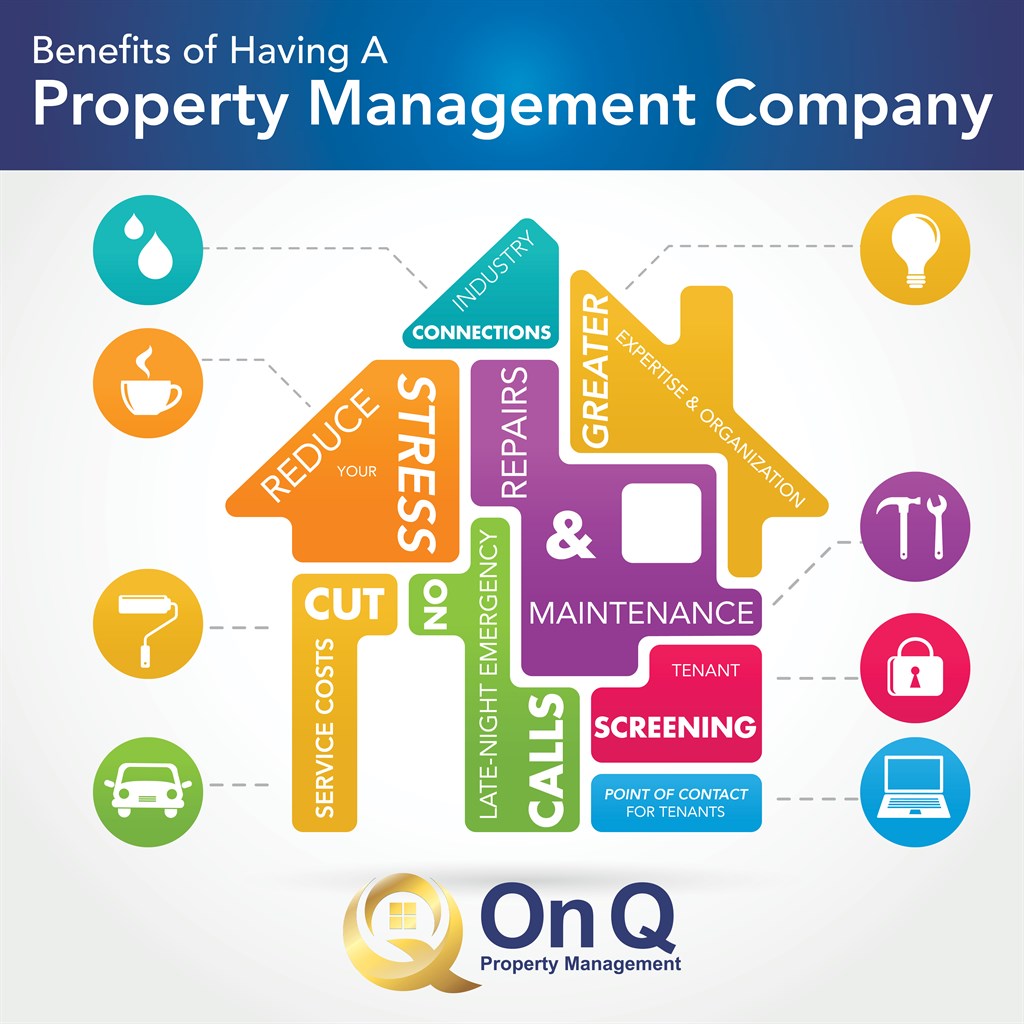 On Q Property Management | Gilbert, AZ 85234 | Angies List